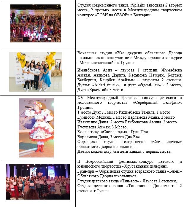 Наши победители 2017-2018 уч.год